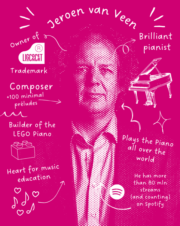 Stichting Ligconcert® 7 Wie is Jeroen van Veen